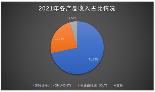 芯德科技IPO進程加速 光網絡單元業務貢獻七成營收，募資3.63億元劍指全球市場拓展