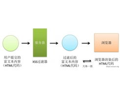 黑客安全網(wǎng) 中國最專業(yè)的網(wǎng)絡(luò)技術(shù)門戶與安全生態(tài)構(gòu)建者