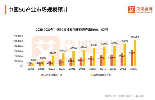 國家電網(wǎng)聯(lián)手中國廣電共建5G網(wǎng)絡(luò)，中國5G行業(yè)開啟“四強(qiáng)爭雄”新格局